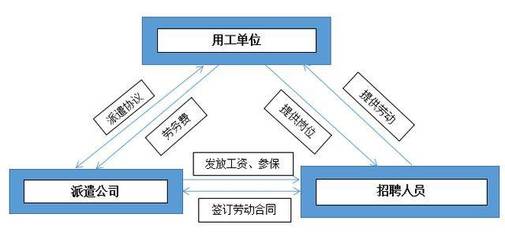 事业单位劳务派遣，你是否愿意去？——一份关于劳务派遣的冷思考