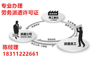 专业代办北京丰台劳务派遣许可证 材料清单与费用详解