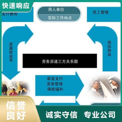 唐山市区县劳务外包与劳务派遣全解析 滦县、迁西、古冶、路南、丰润、乐亭企业用工指南（2025更新）